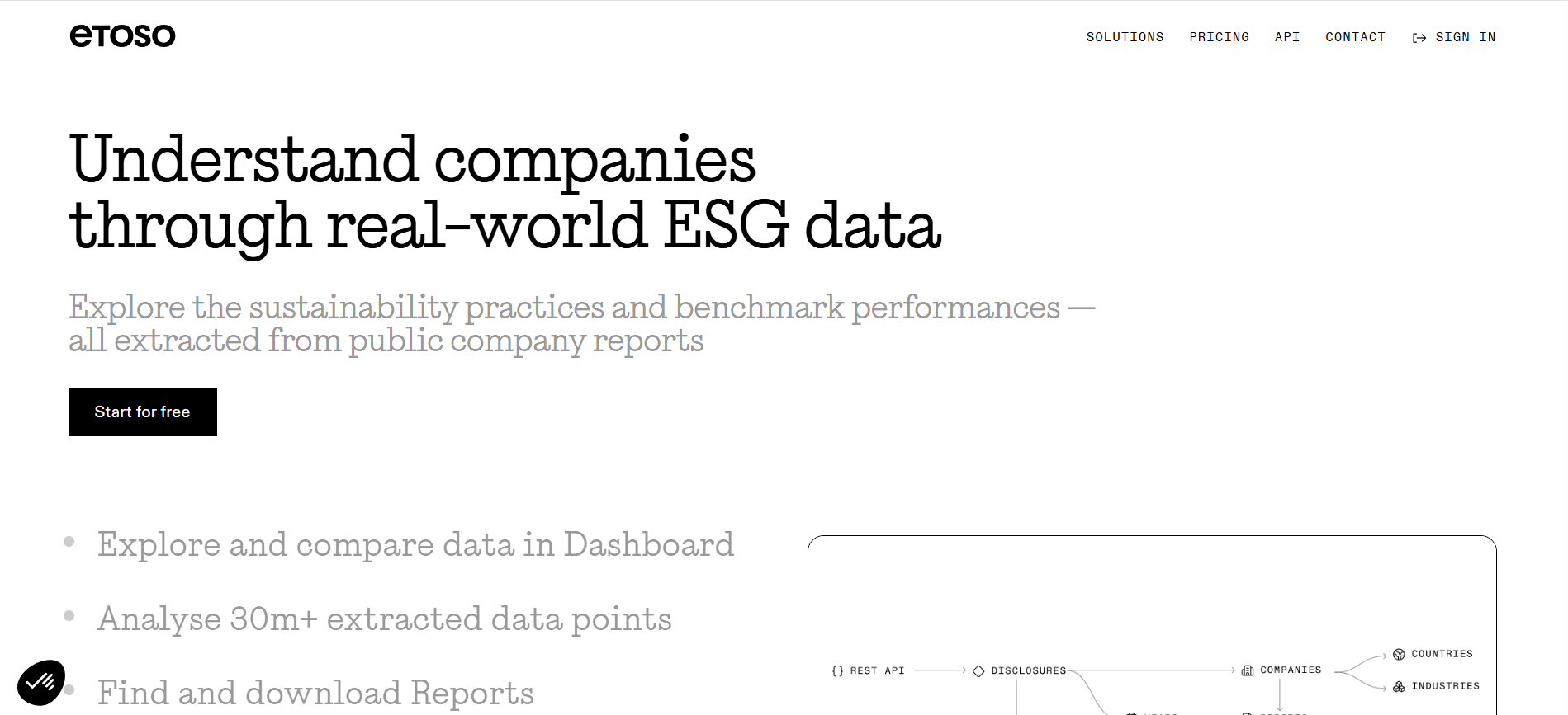 Etoso Website