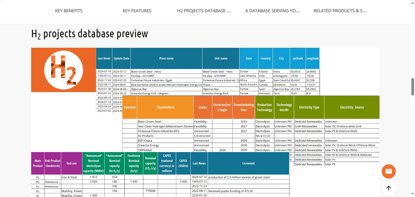 https://www.enerdata.net/research/hydrogen-derivates-projects.html