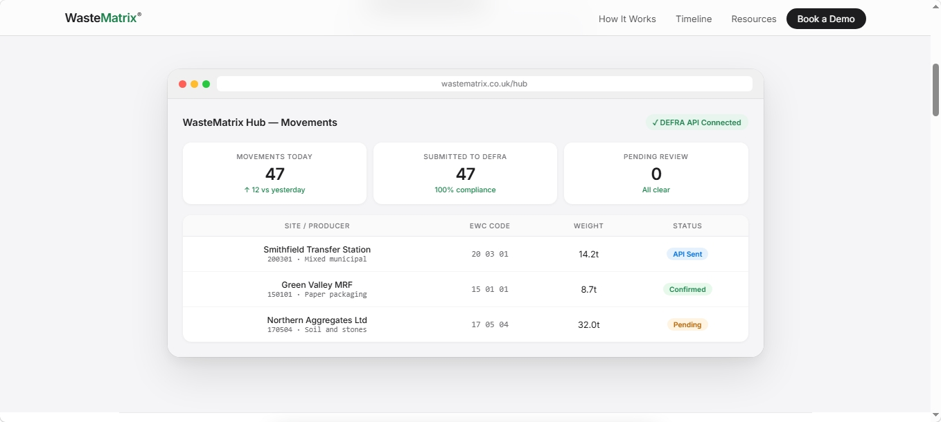 WasteMatrix website