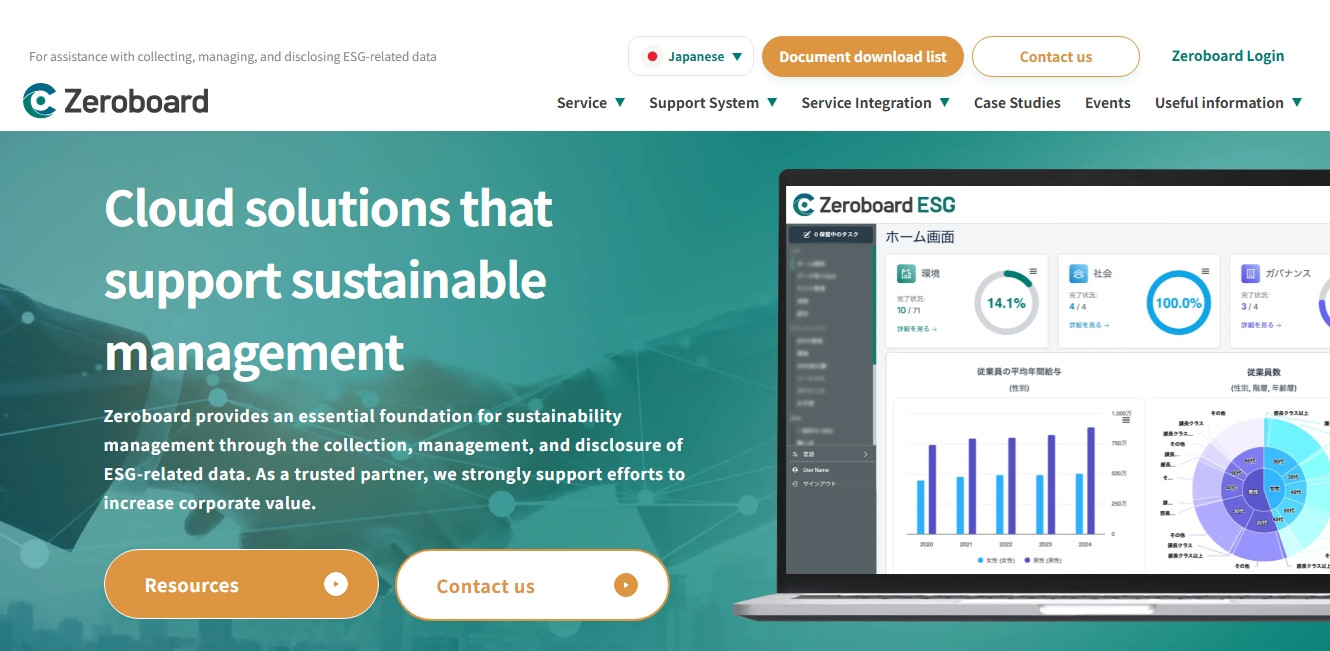 Zeroboard website